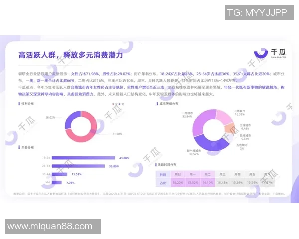 小红书引领世界杯热潮内容平台争抢赛事流量红利